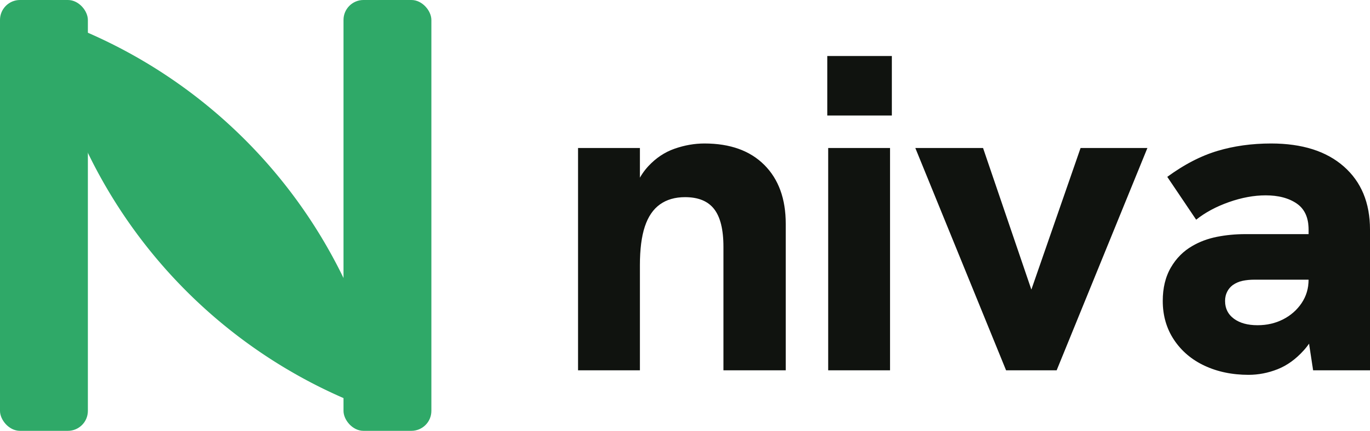 NIVA